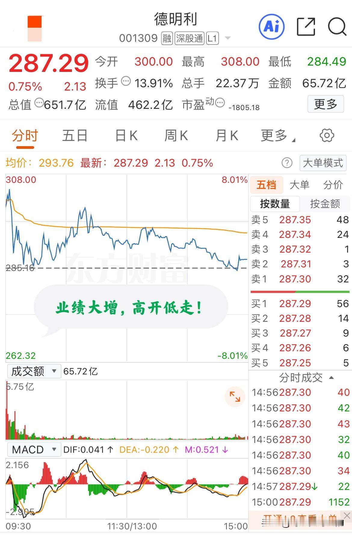 同样是业绩大增，为什么德明利和金安国纪却走出了截然相反的方向！昨晚金安国纪率先