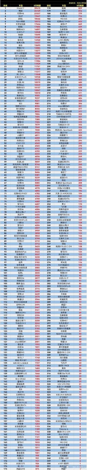 完犊子了，到底发生了什么？买车时还好好的，开着开着就成绝版车了[笑着哭]刚看到