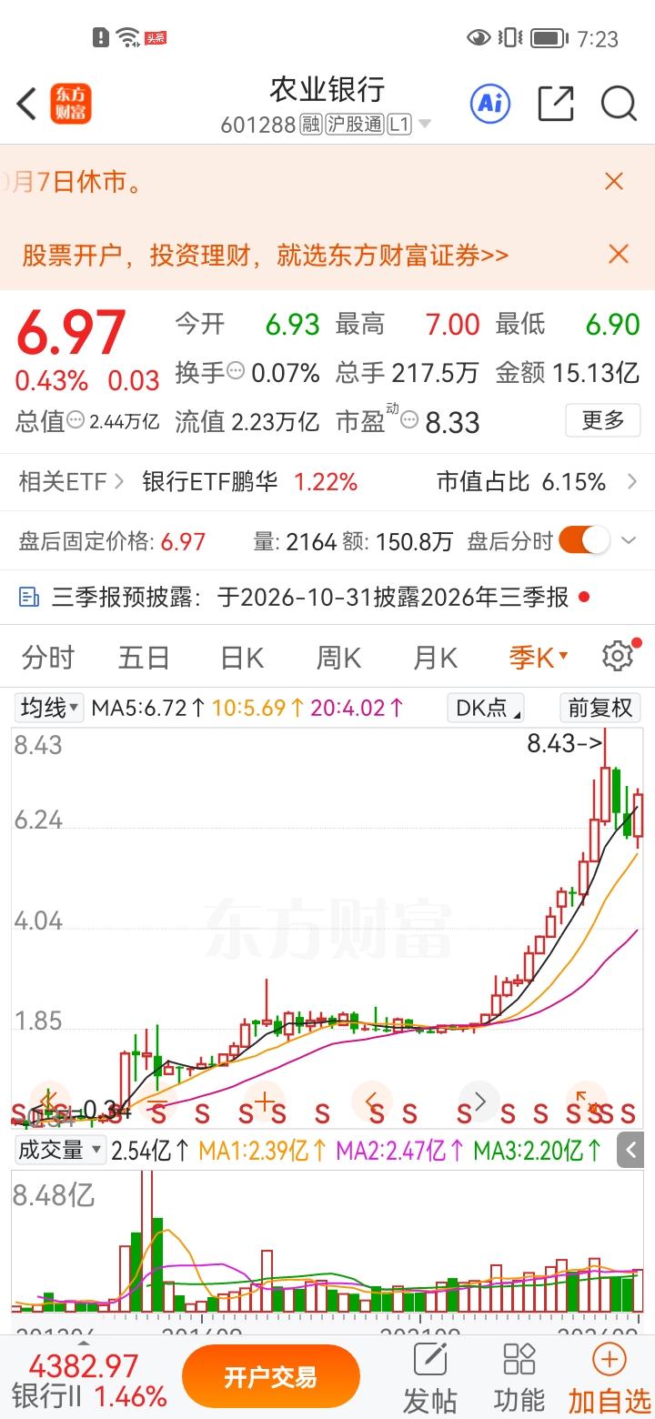 一位股民晒出的农业银行持仓截图火了。持有6年共50万股，每年分红十多万，持仓成本