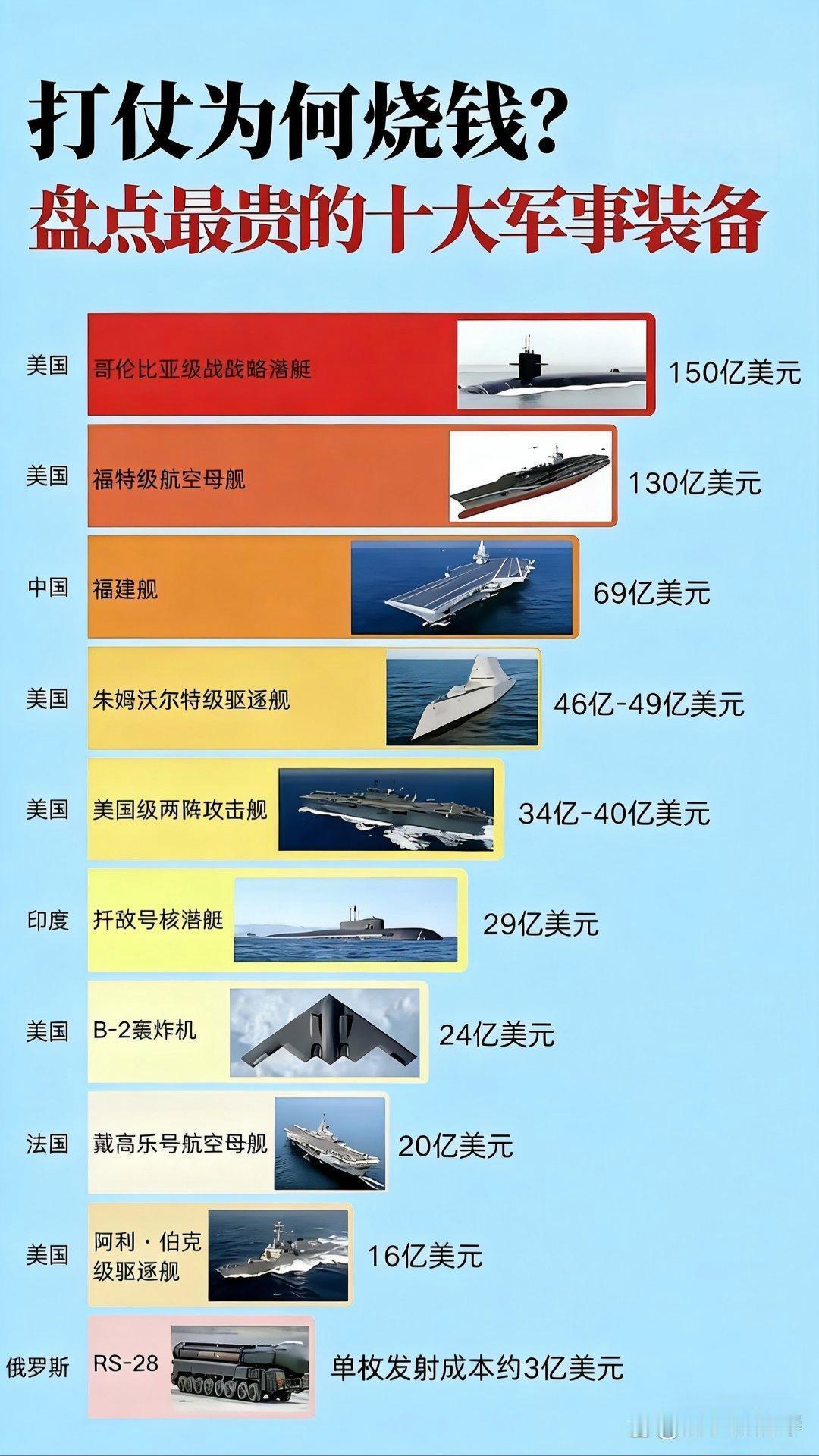 打仗打的就是钱粮