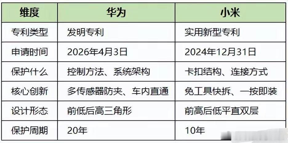 发明专利和实用新型专利，到底差在哪？