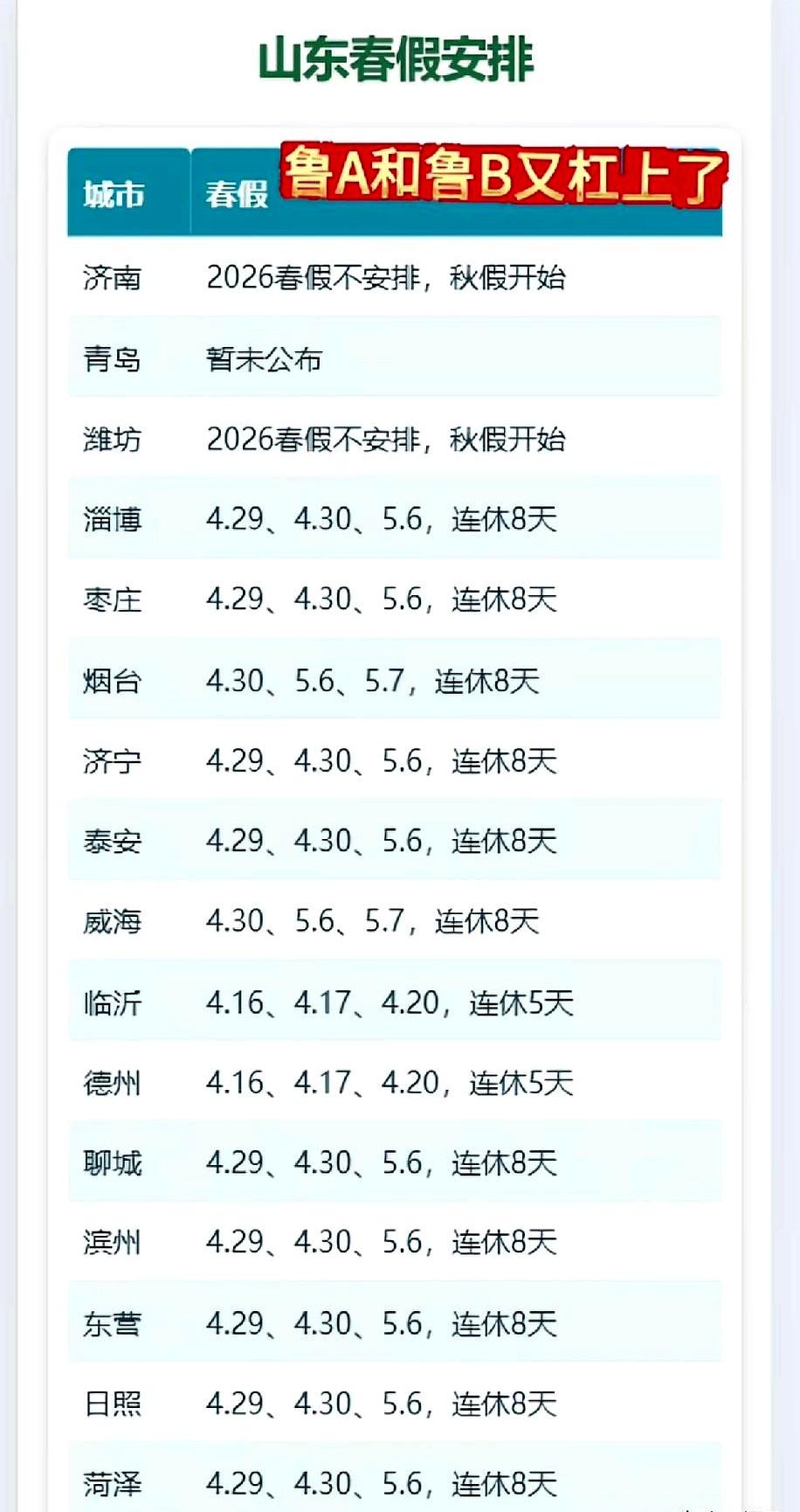 春假到底放给谁看的？山东几个城市这又较上劲了。说实在的，现在又不指着学生回家