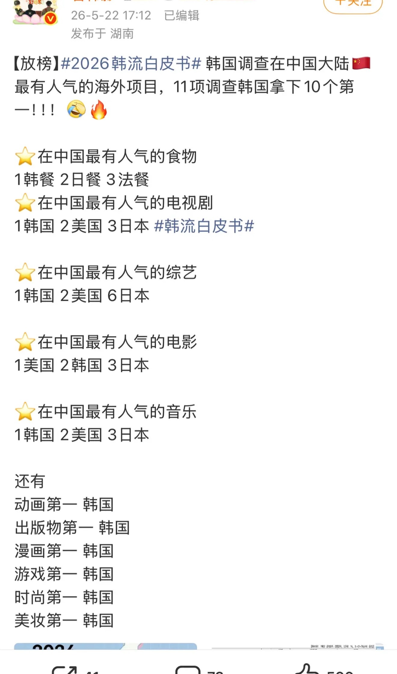 韩国白皮书在中国做调查然后得出的结论好想笑…