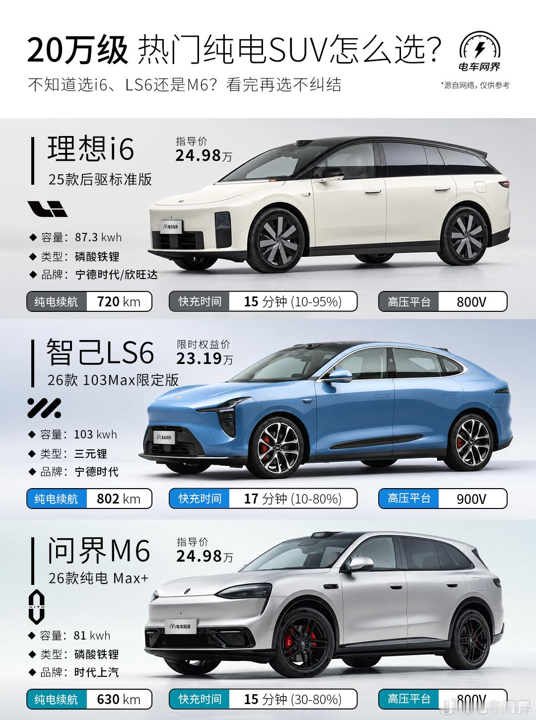 选一台车长不超5米、空间够大、续航扎实、智能好用的纯电SUV，正成为很...