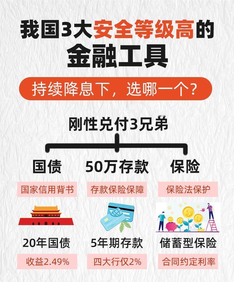 还在迷信“刚兑三兄弟”？醒醒吧，国债、存款、储蓄险的“铁饭碗”时代，玩法已经彻