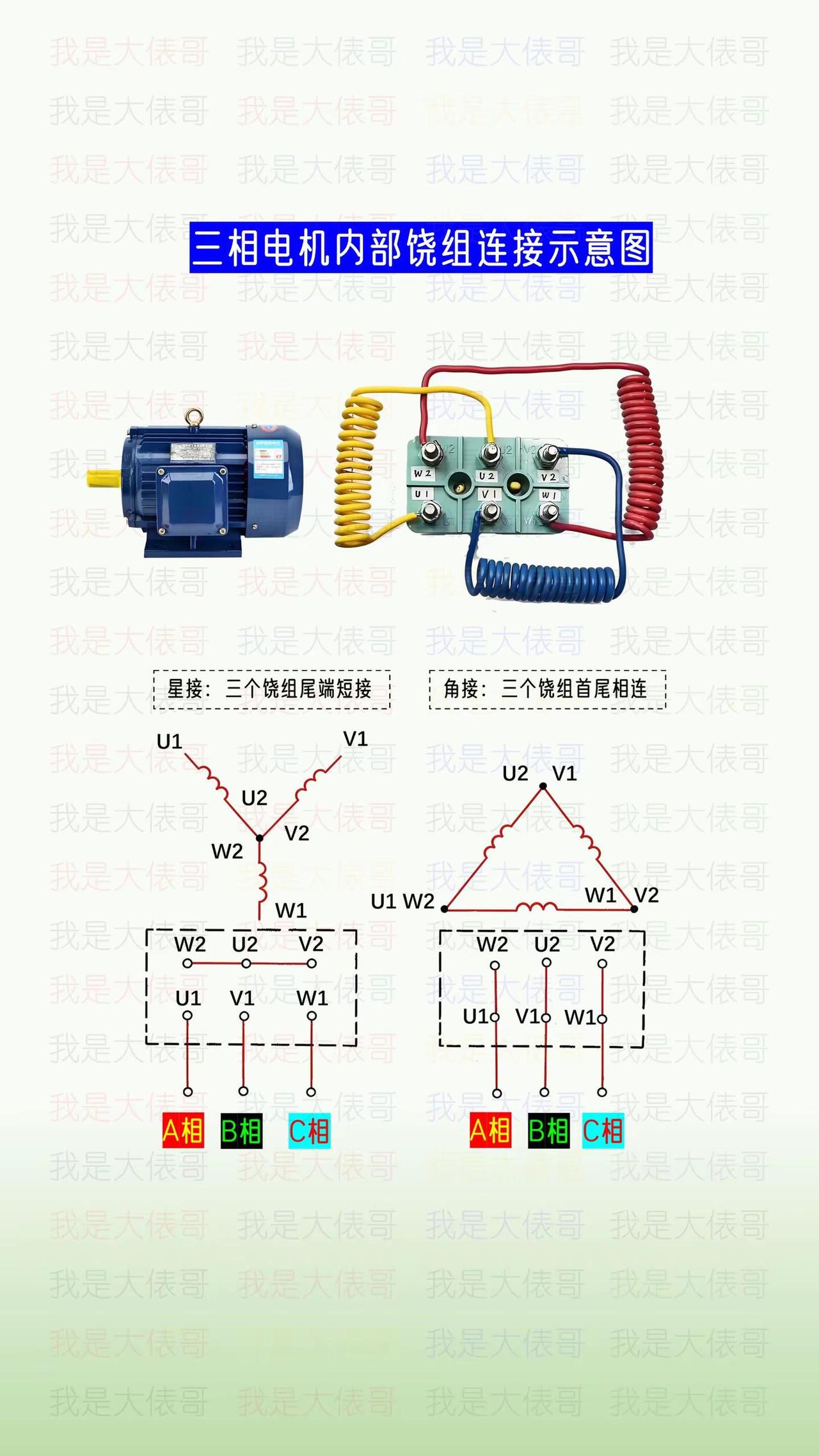 三相电机内部绕组的连接，一种星接一种角接。零基础学电工电工知识电工教学电工