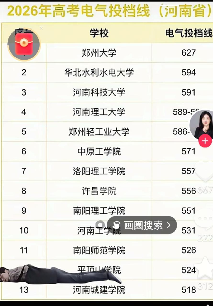 2026年河南省高考电气专业大火，与电力系统的高薪酬高待遇密不可分。如此高的录取