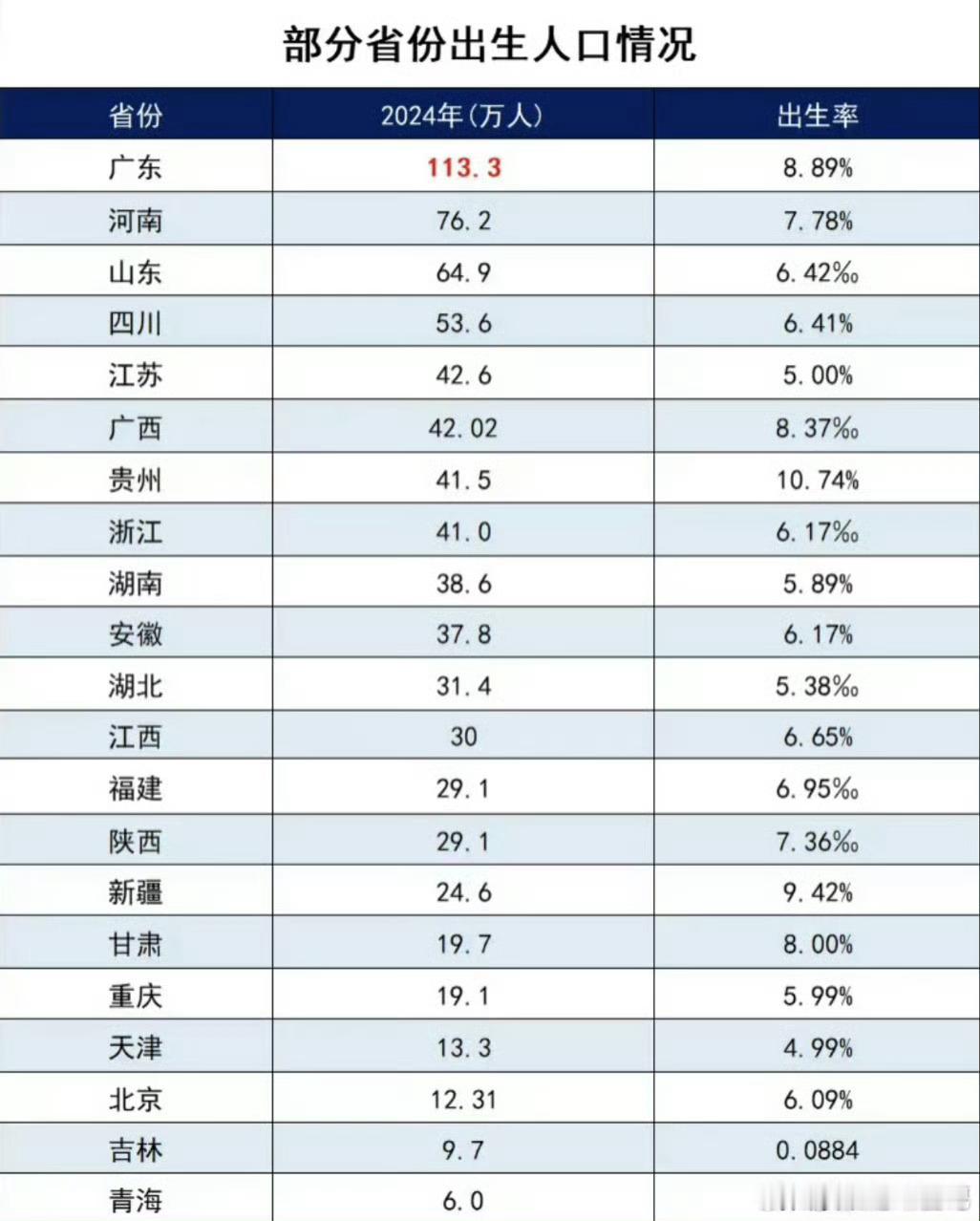 作为广东本地人，我来解释一下，原因主要有三：❶广东外来人口多，尤其深圳、广州和东