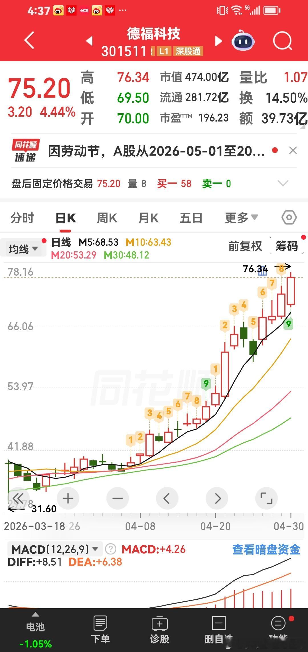 德福科技，这个牛股。一家人群的，一定要跟上啦，稳稳的幸福，会突破100元。我们底