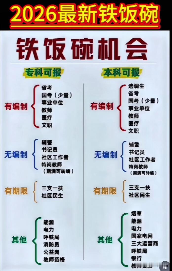 2026年啥是铁饭碗？我觉得公务员依旧稳如泰山。工作稳定，福利还好，社会地位也高