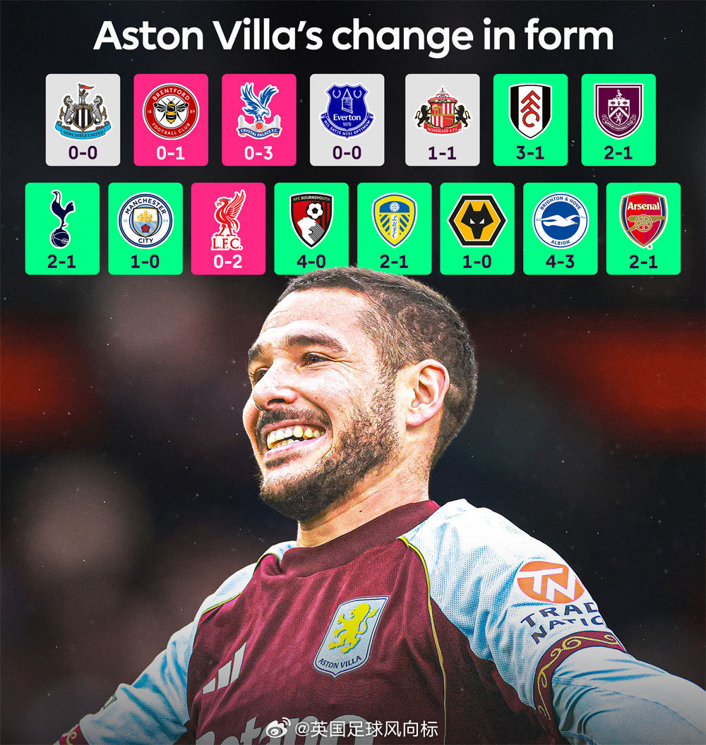 【五大联赛最火球队】埃梅里执教的阿斯顿维拉，是目前欧洲五大联赛状态最火的球队，近