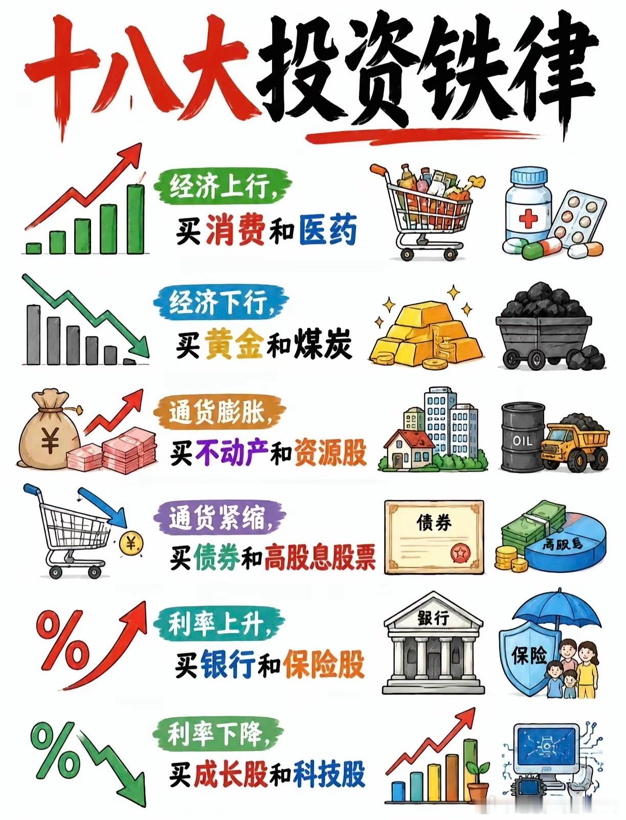一张图告诉你投资的铁律