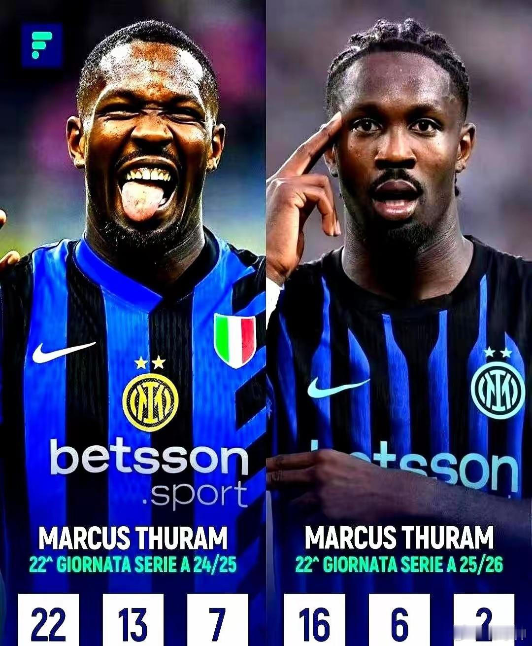 隔壁还在做梦，想半价挖走国米的真大腿。有人说图拉姆数据腰斩，成了国米甩不掉的烫手