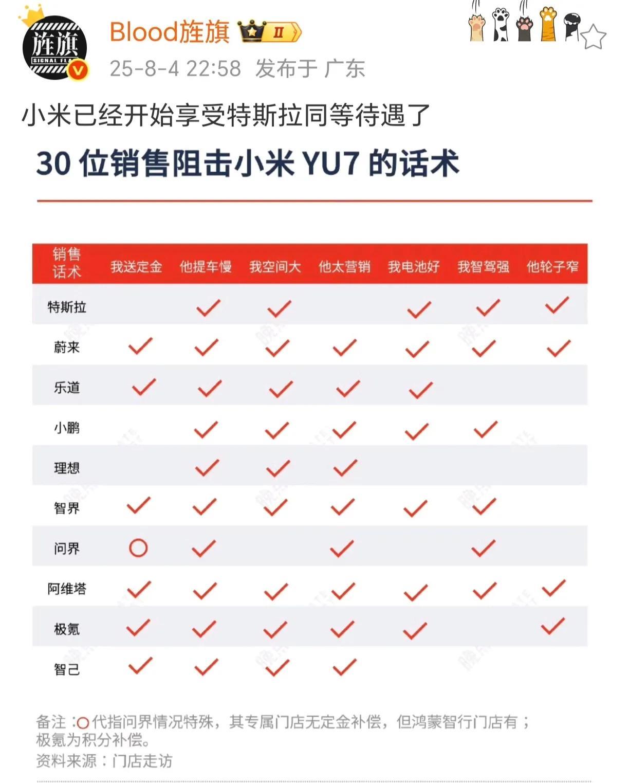 除了卖的最好的特斯拉，其他的都觉得小米靠营销，符合一贯印象