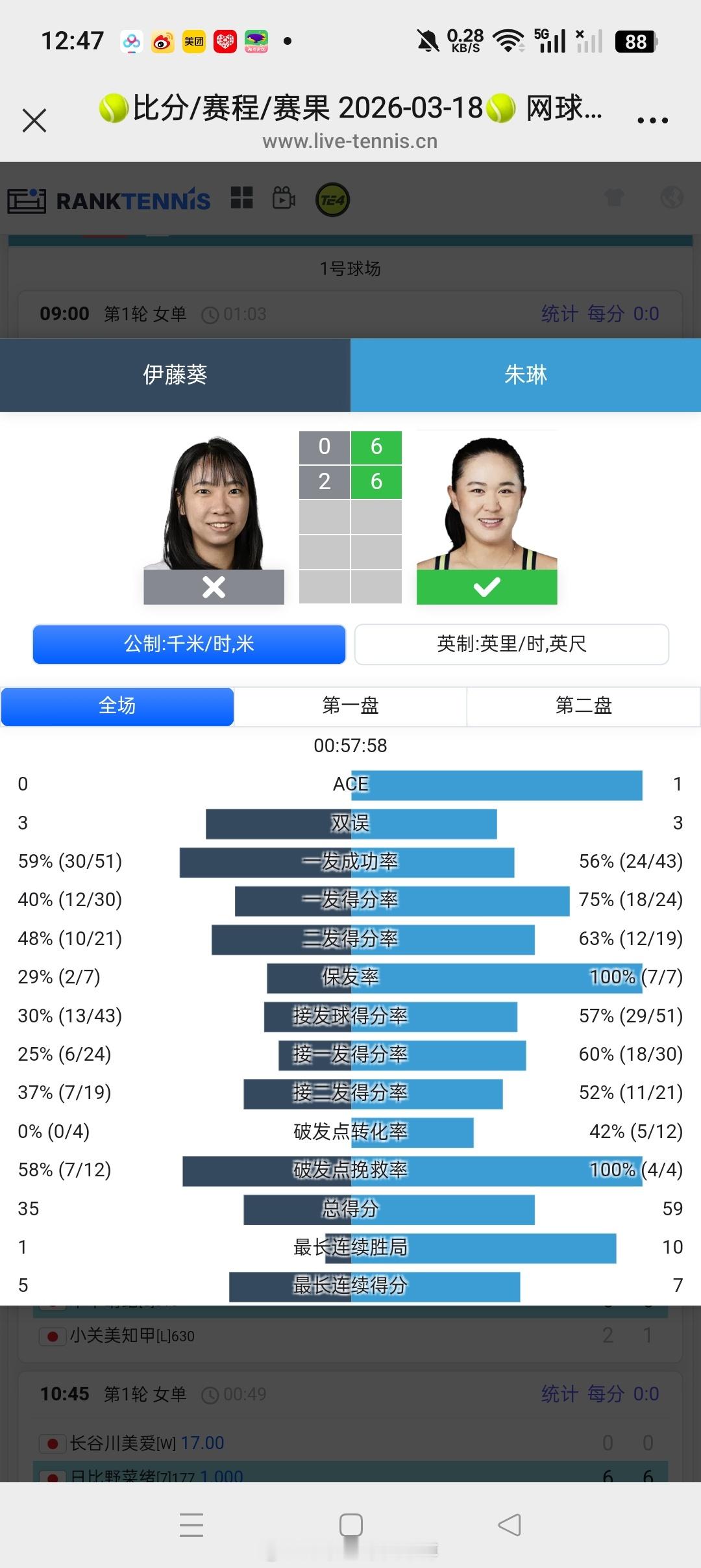 小花小草资讯【甲府W75】女单正赛第一轮2号种子🇨🇳朱琳6-06-2横