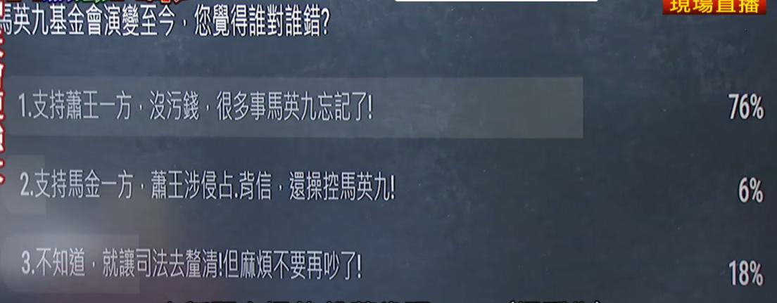 岛内中天做了个有趣的在线调查：马英九基金会事件演变到现在，你更相信哪一方？结果如