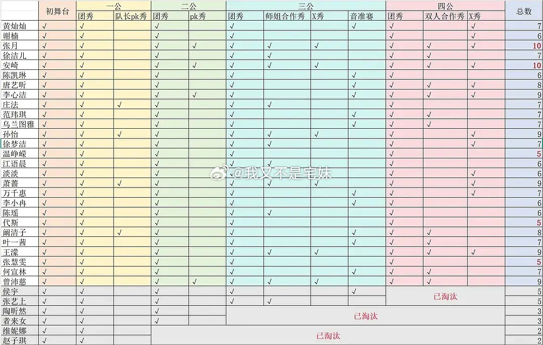 乘风2026|照这样下去5公再直播3天总决赛再3天张月、安崎：10李心洁