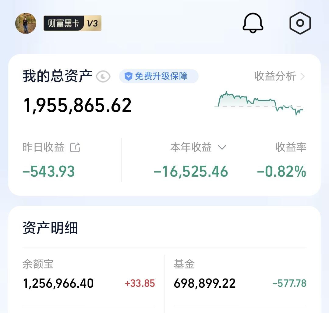 基金：进场之前必须要做的准备工作昨天基金亏损577元，基金持有698899元，