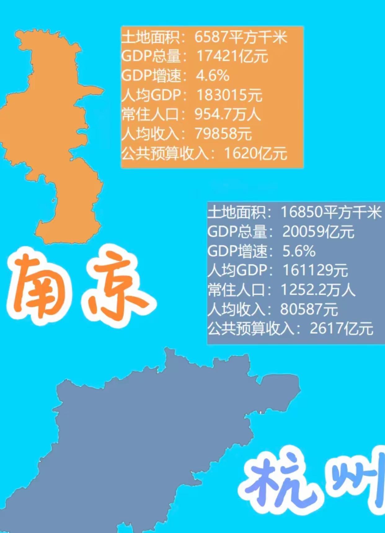 你们发现没有：同为东部经济发达地区的省会城市，某种程度上其实有很大的区别，你看杭