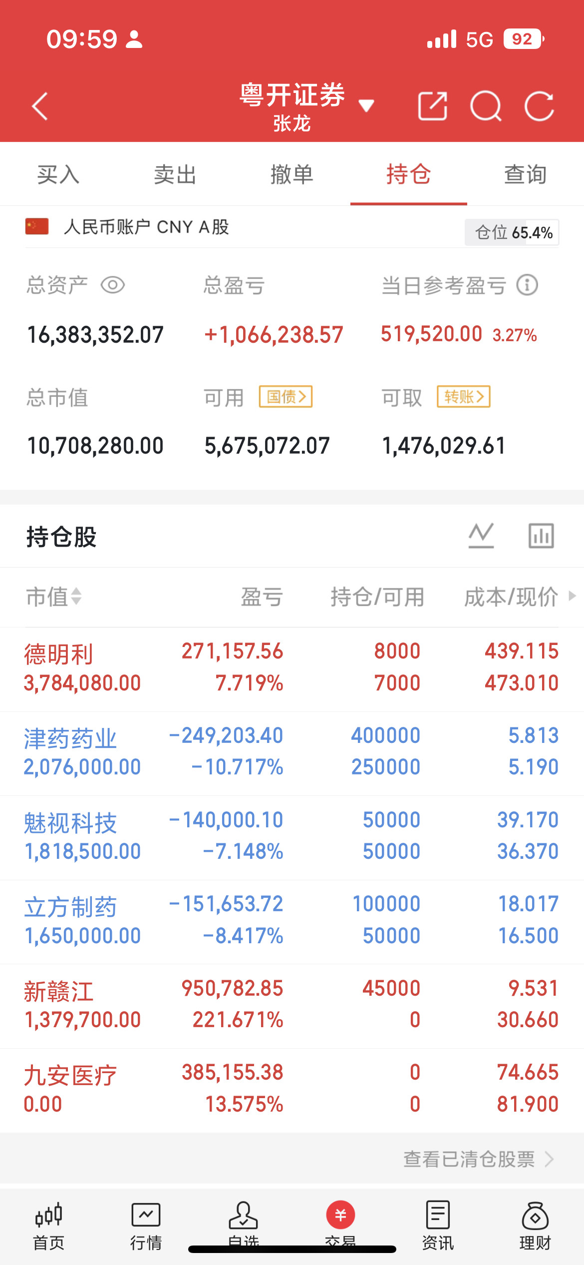 公募基金二季报全部披露完毕，科技股彻底霸占重仓榜单。中际旭创稳居头号重仓，新易盛