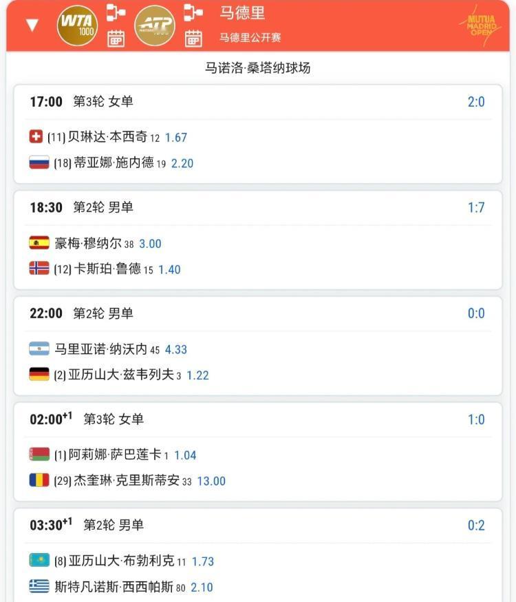 4月25日马德里网球赛程！！无需熬夜的时段有你想看的场次吗？网球巡回赛赛程