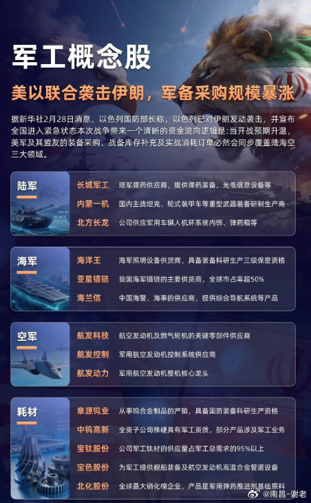 现代战争，军工发展必不可少，下周重点看看军工方向