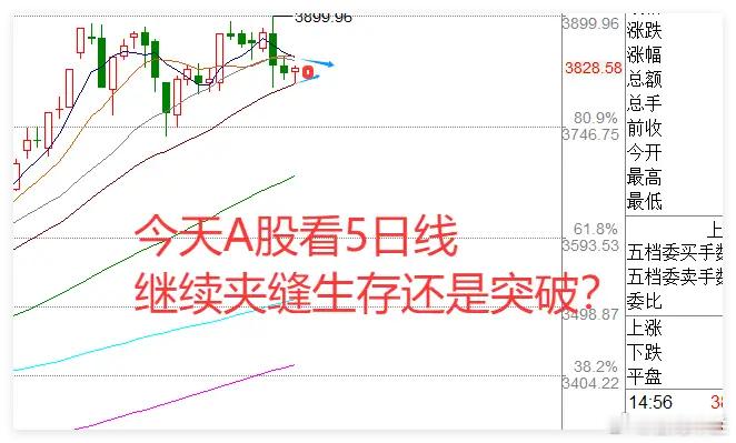 “924”一周年临近，发布会落幕之后，今日A股能否延续涨势？先看此次发布会，核心
