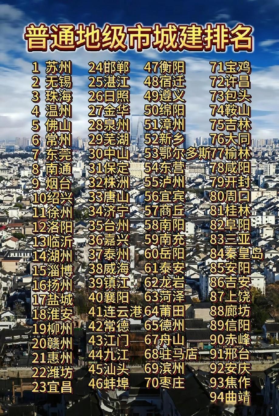 普通地级市城建实力排名情况，图片里属于我国普通地级市城建实力排名，普通地级市里苏