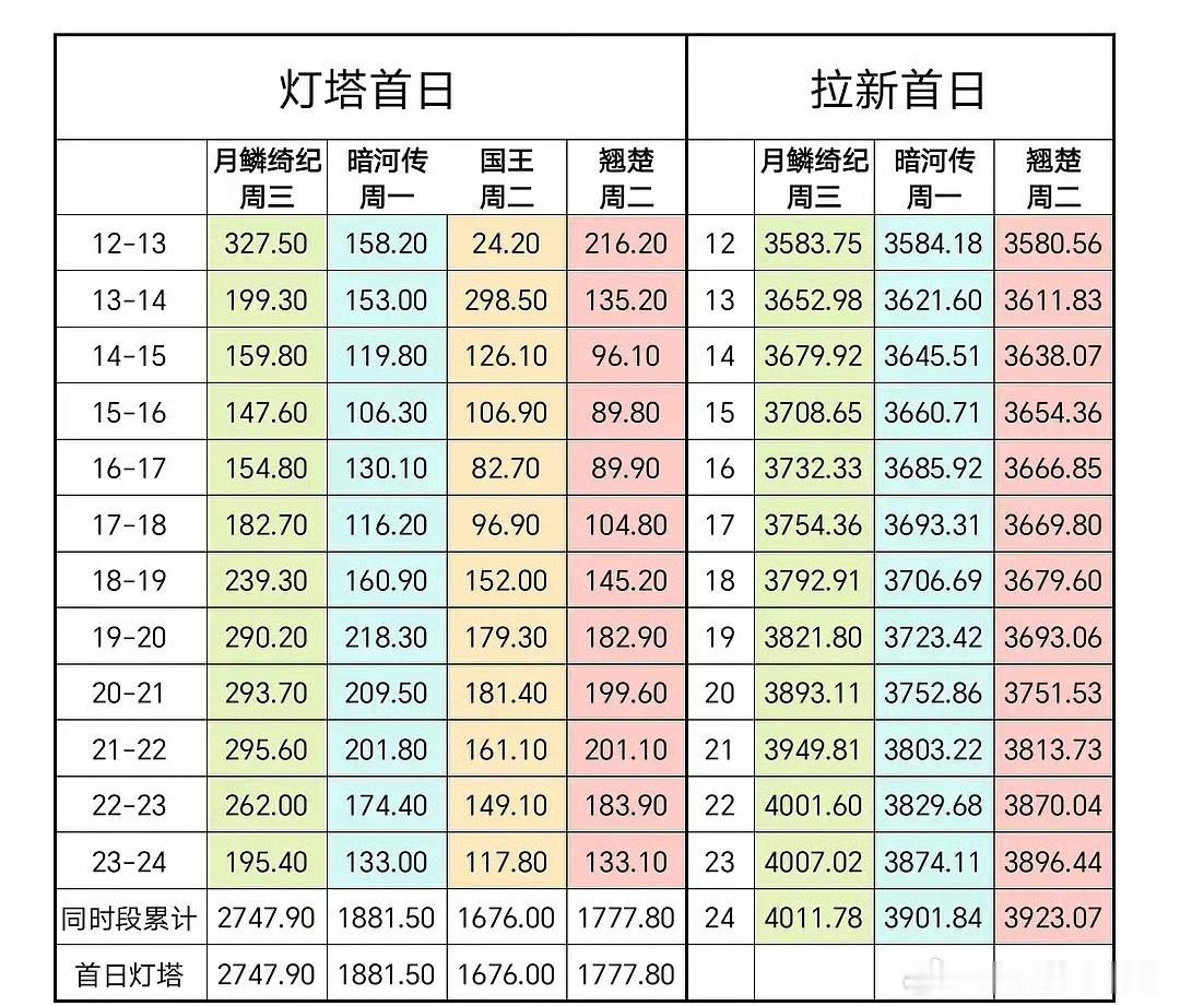 翘楚这走势还行，放心~没扑