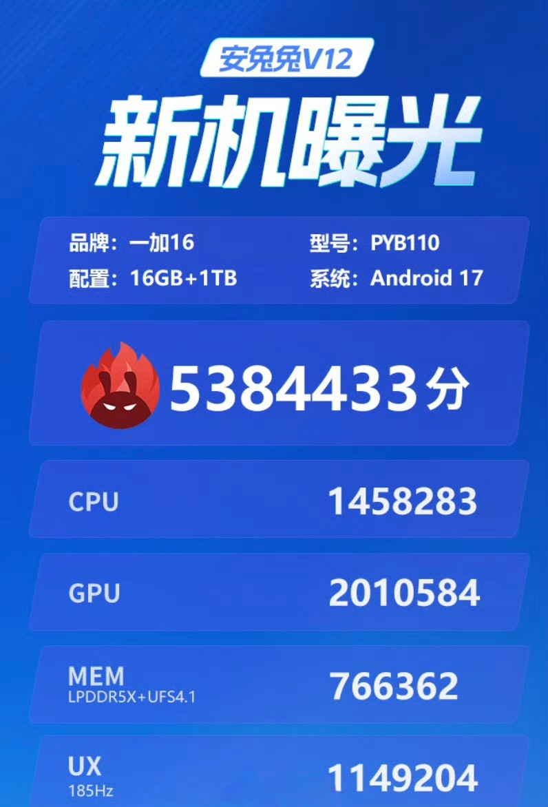 一加16安兔兔跑分曝光型号：PYB110首批搭载第六代骁龙8超级至尊版｜16+