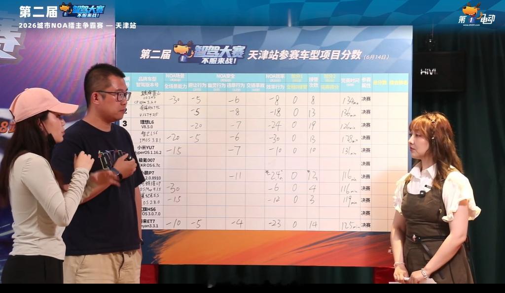 第二届中国智驾大赛第二届智驾大赛天津站智己LS6场景扣20分，安全扣11分，