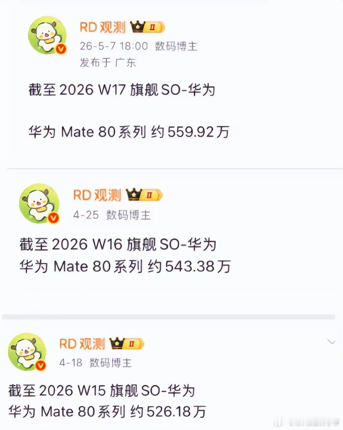 华为Mate80系列，最新累计销量已经干到559.92万台了！