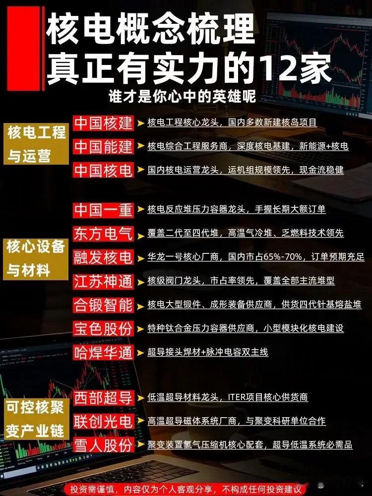 核电产业链全梳理！12家硬核核心企业完整名单清洁能源长线逻辑持续强化，核电作为零