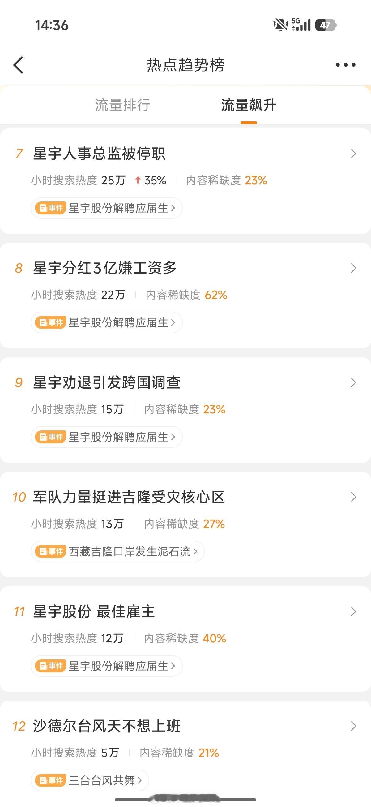 星宇股份最佳雇主星宇的热搜压根停不下来[捂脸哭]以后大A的上市公司得配备懂舆