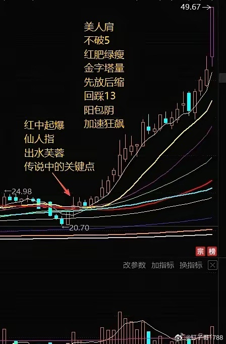 这才是交易该有的样子，是技术的真实写照。