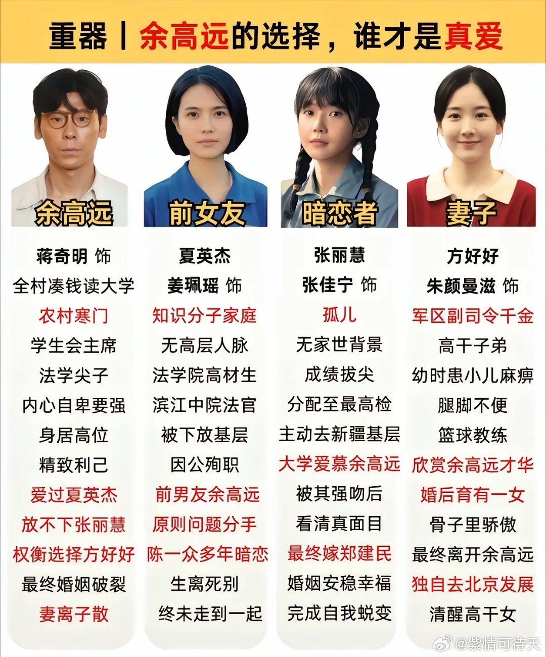 电视剧《重器》里面的感情线，​夏英杰为何舍弃优质的青梅竹马陈一众，爱上了汉奸发型的余高远？​很多人都