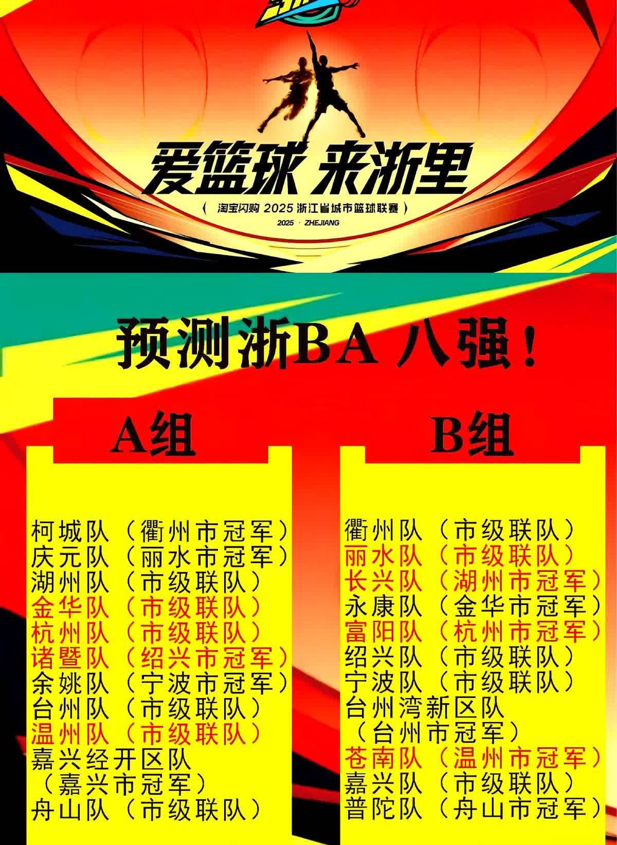 浙BA八强名单提前泄露，一半冠军队被踢出局，球迷群里已经炸锅。细看名单，