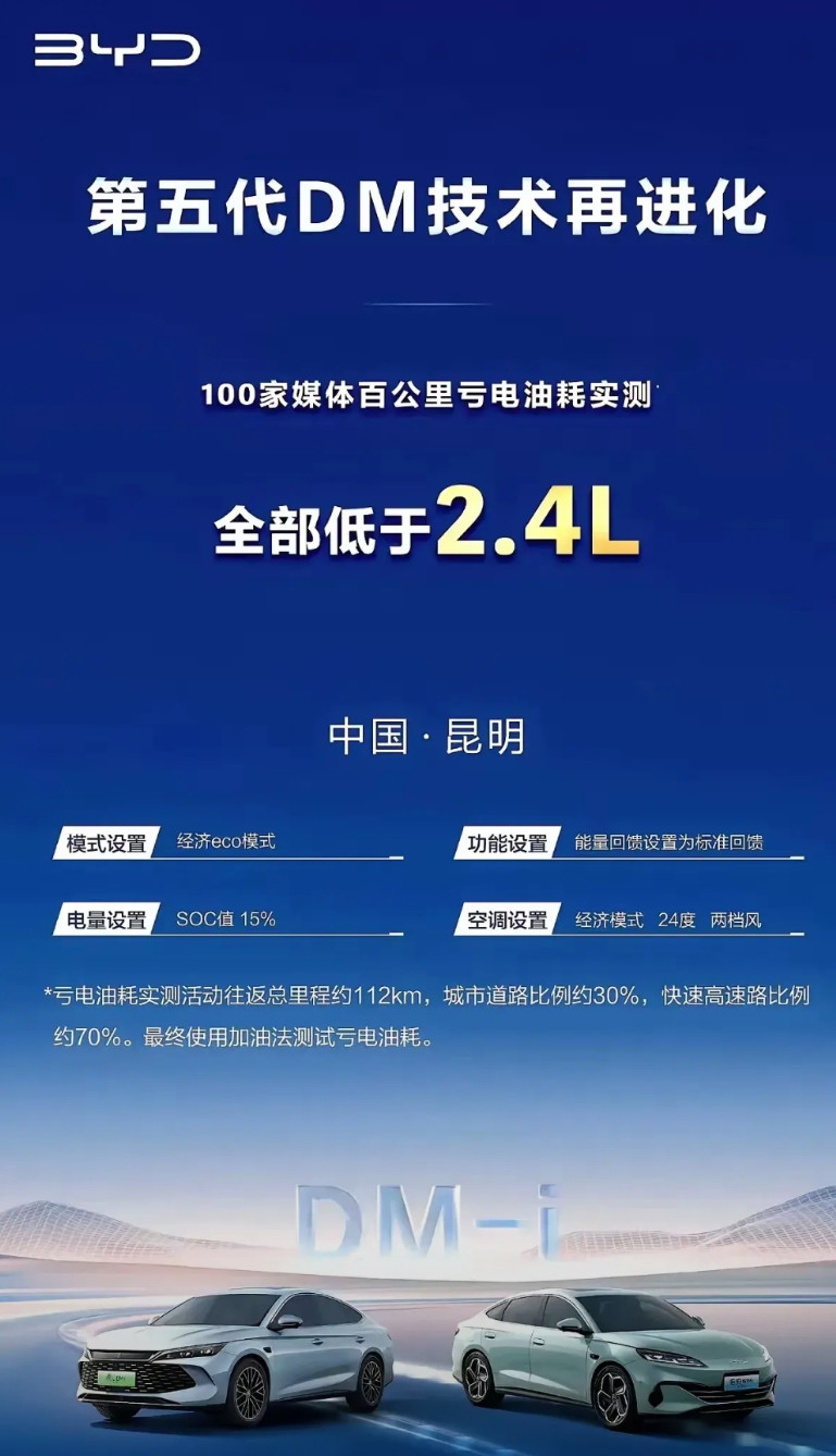 从比亚迪升级插混技术来看，目前的插混能耗基本已经到头了，百公里油耗做到2.4L几