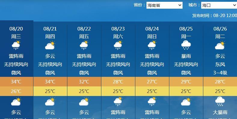 未来10天内可能有2个热带低压生成，不排除未来低压进入南海或影响海南岛！据中央气