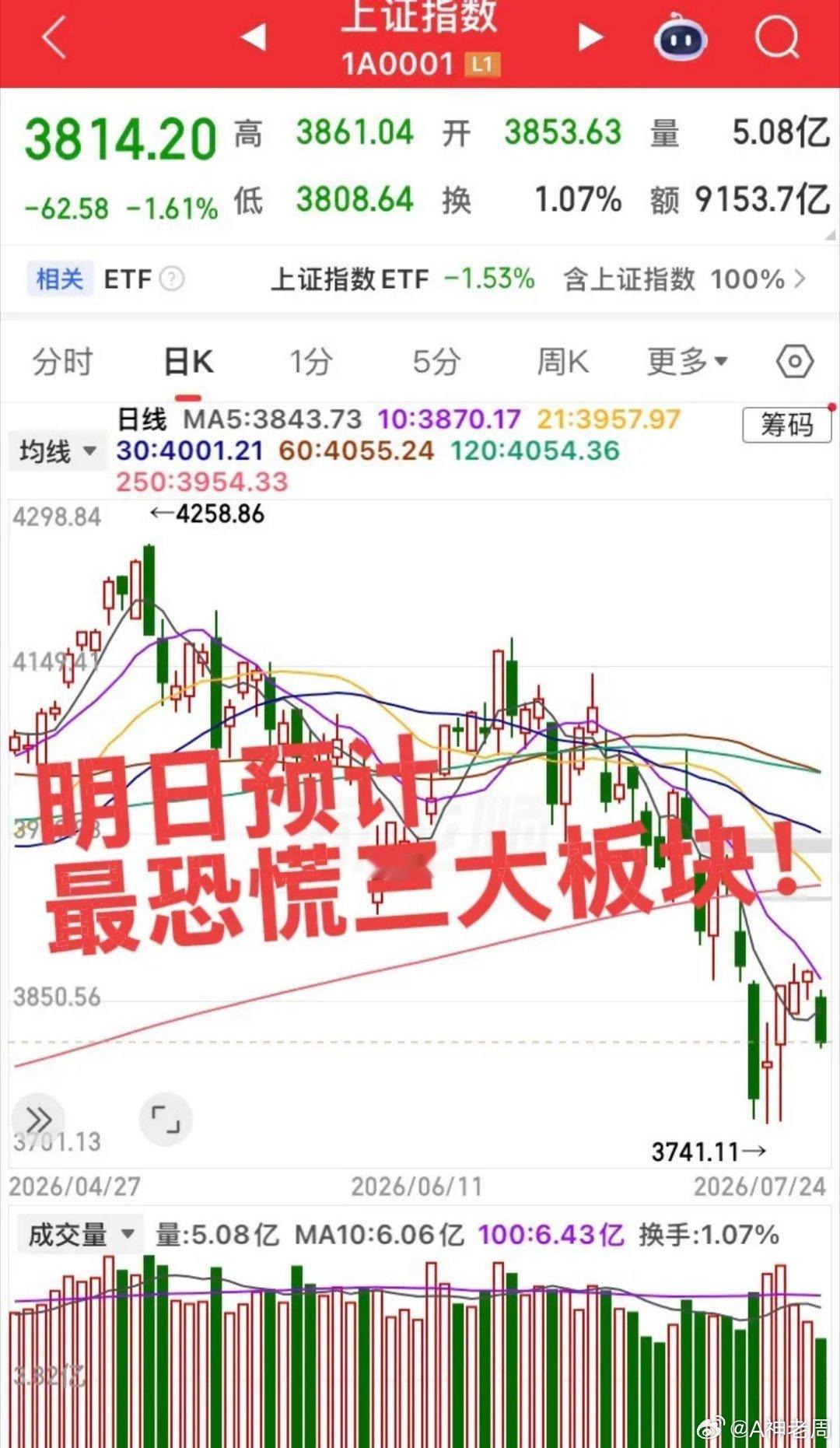 明日预计最恐慌的三大板块！明日大科技大市值上市必然吸光所有眼球和资金，这三个板块