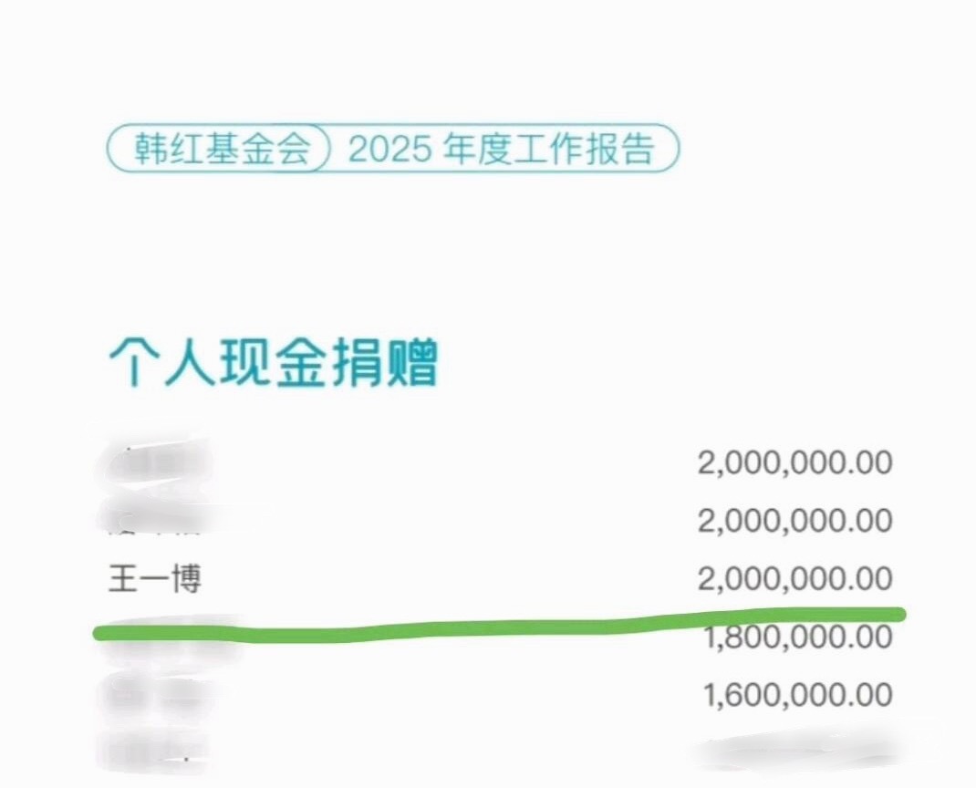 我们宝宝真的是顶顶好的一个人，默默捐款这么多！王一博一正能量艺人王一博
