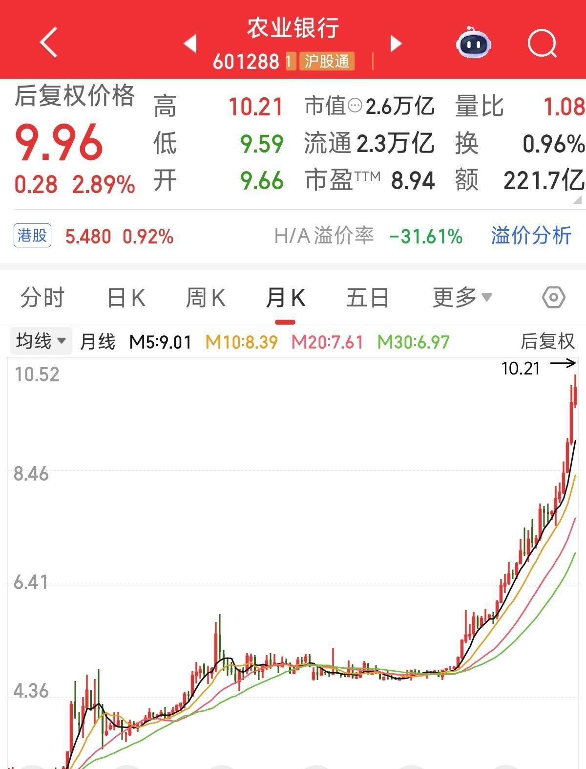 银行股连跌8%！盯3%分红的，本金先没20%有人买银行股就奔那3%分红，觉得