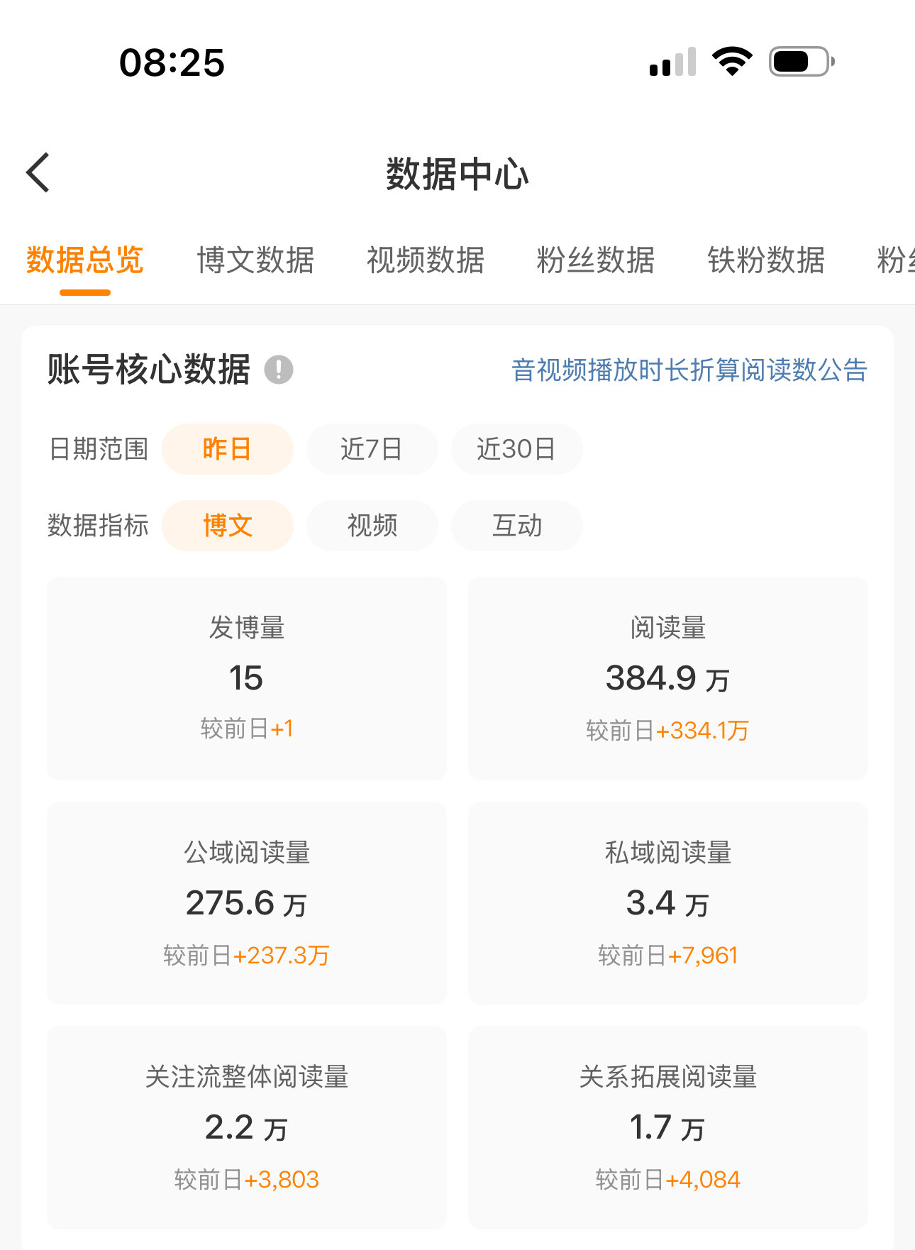 我就说浪浪是最会拿捏人心的呢？阅读量一直在1000多一点点，准备随时掉金躺平，维