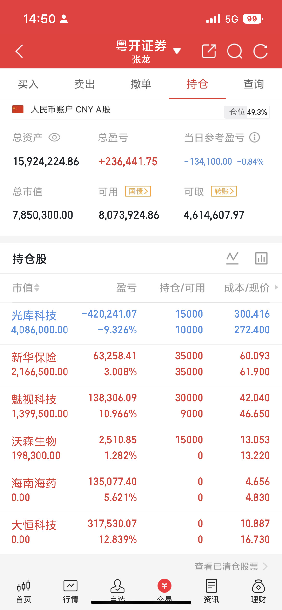 7月13日热点板块及领涨龙头1.创新药龙头：立方制药（3板）、哈药股份、联环药