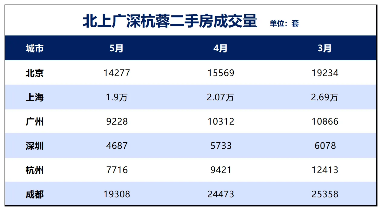 成都房价，本地人说了不算？为何成都楼市热烈欢迎外地客群
