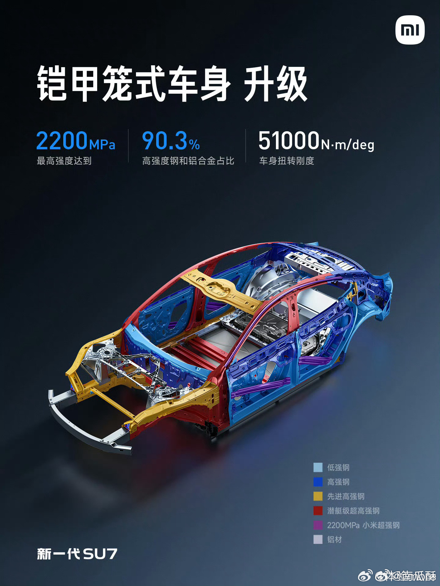 汽车安全专家点赞小米安全设计物理，是最不会骗人的。软件上，你大可以吹自己用了什么