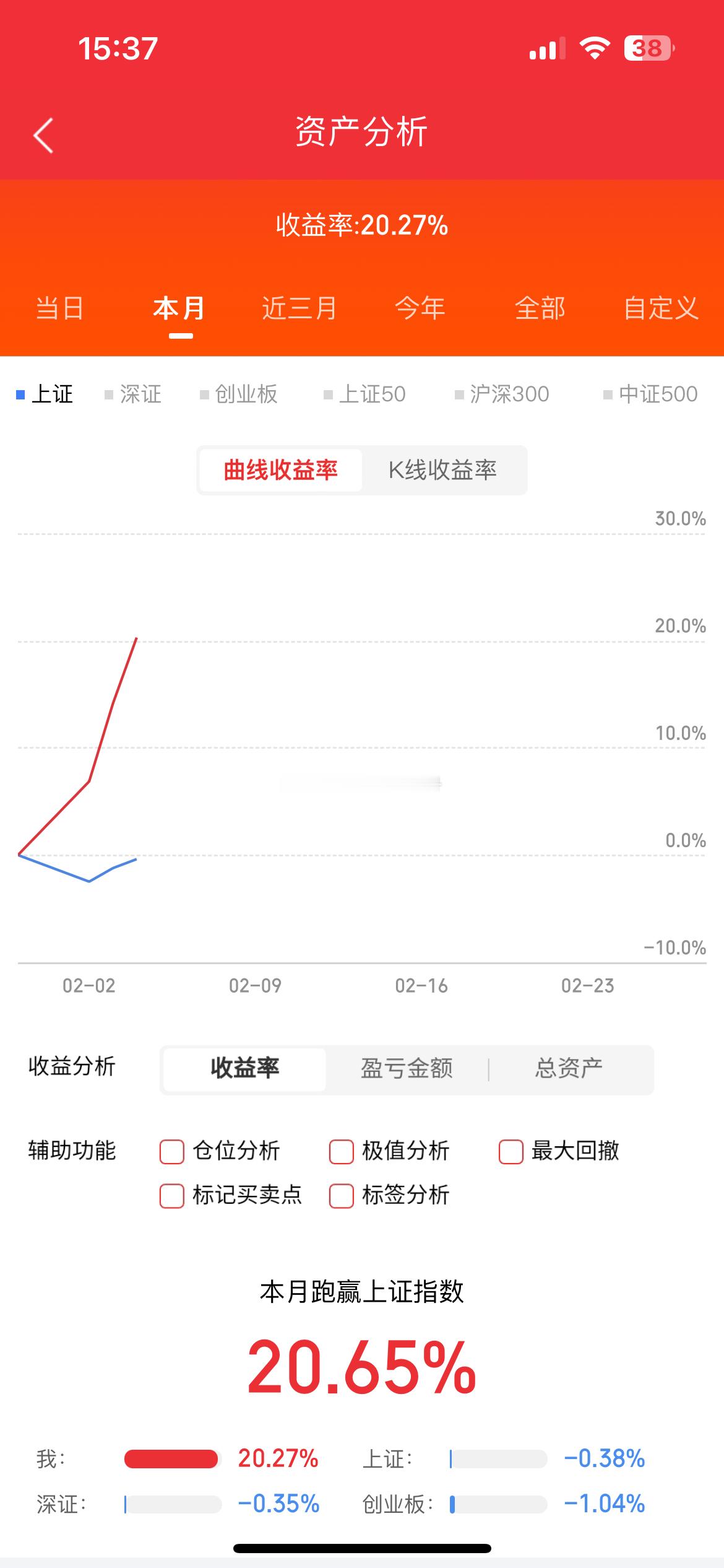 2月4日热门人气点评贵州茅台：王师出征，日拱一卒航天发展：高开低走，虎头蛇尾白