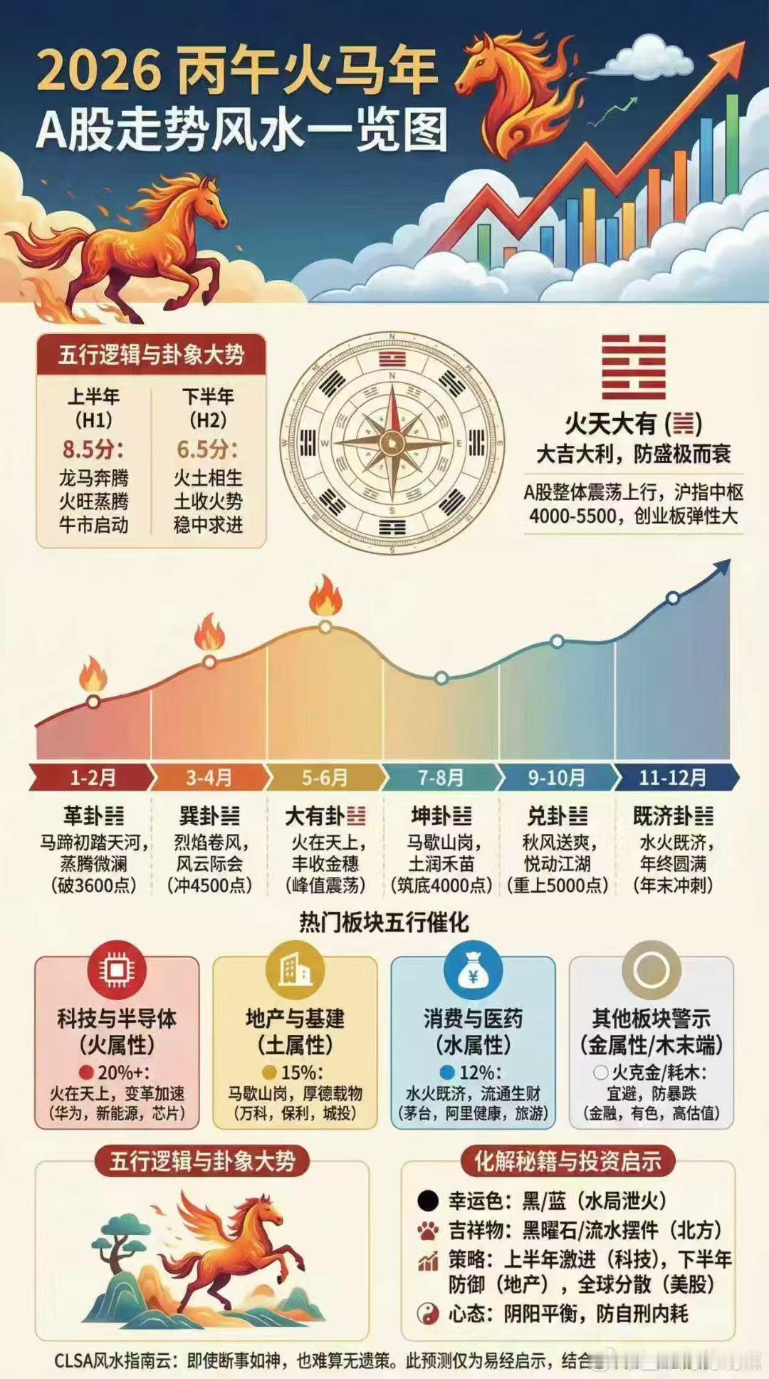 分享图片