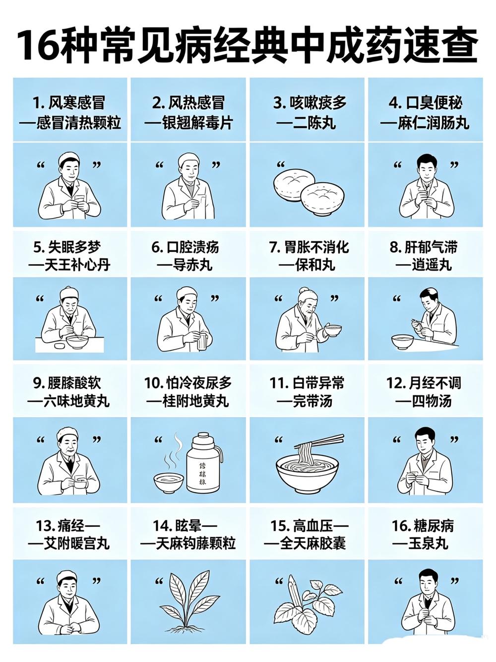 一病一中成药，16种常见病对应的经典中成药，一文总结1.风寒感冒——感冒清