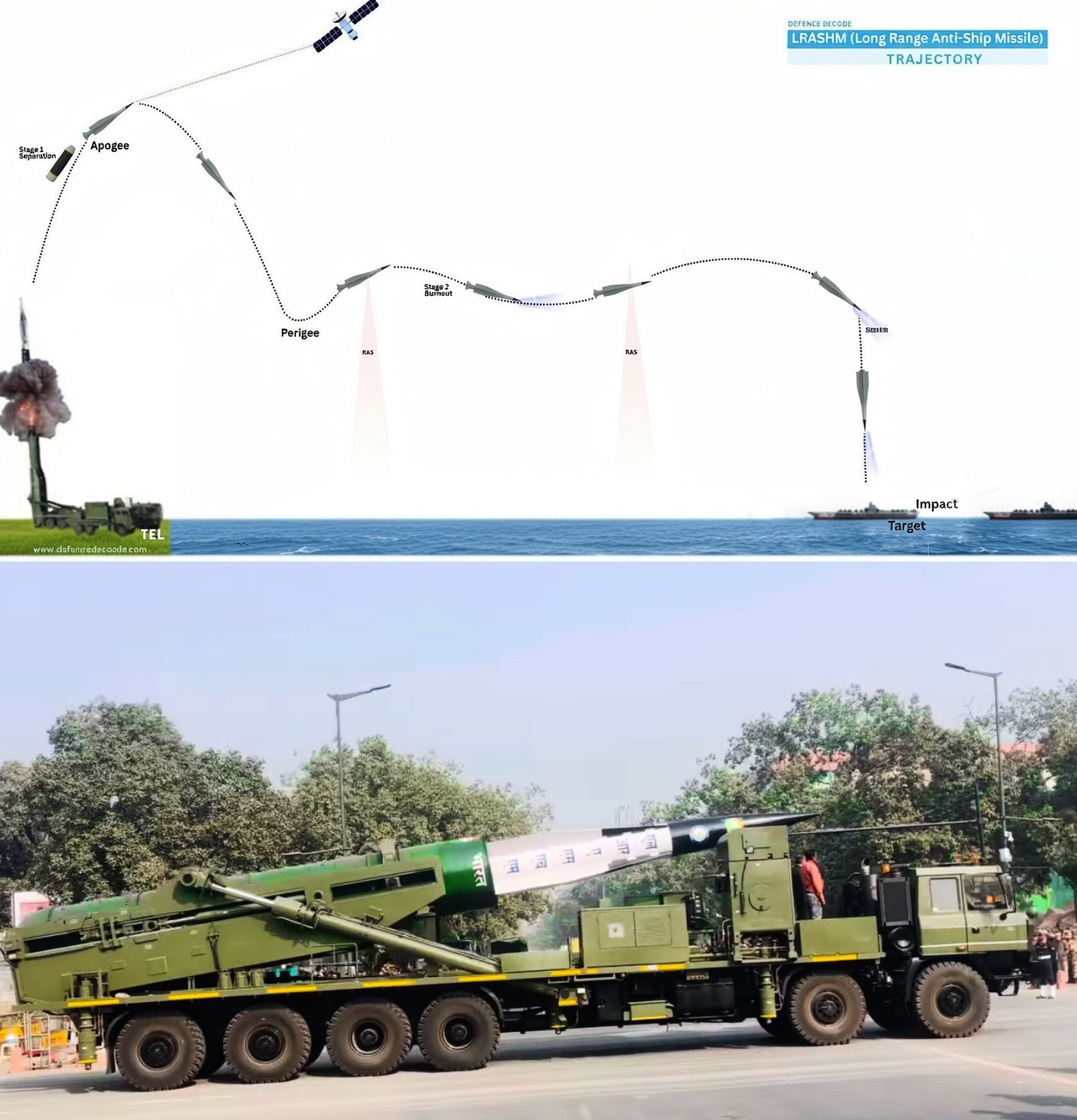 2026年共和国日：DRDO将展示突破性创新成果2026年1月22日，印度国防部